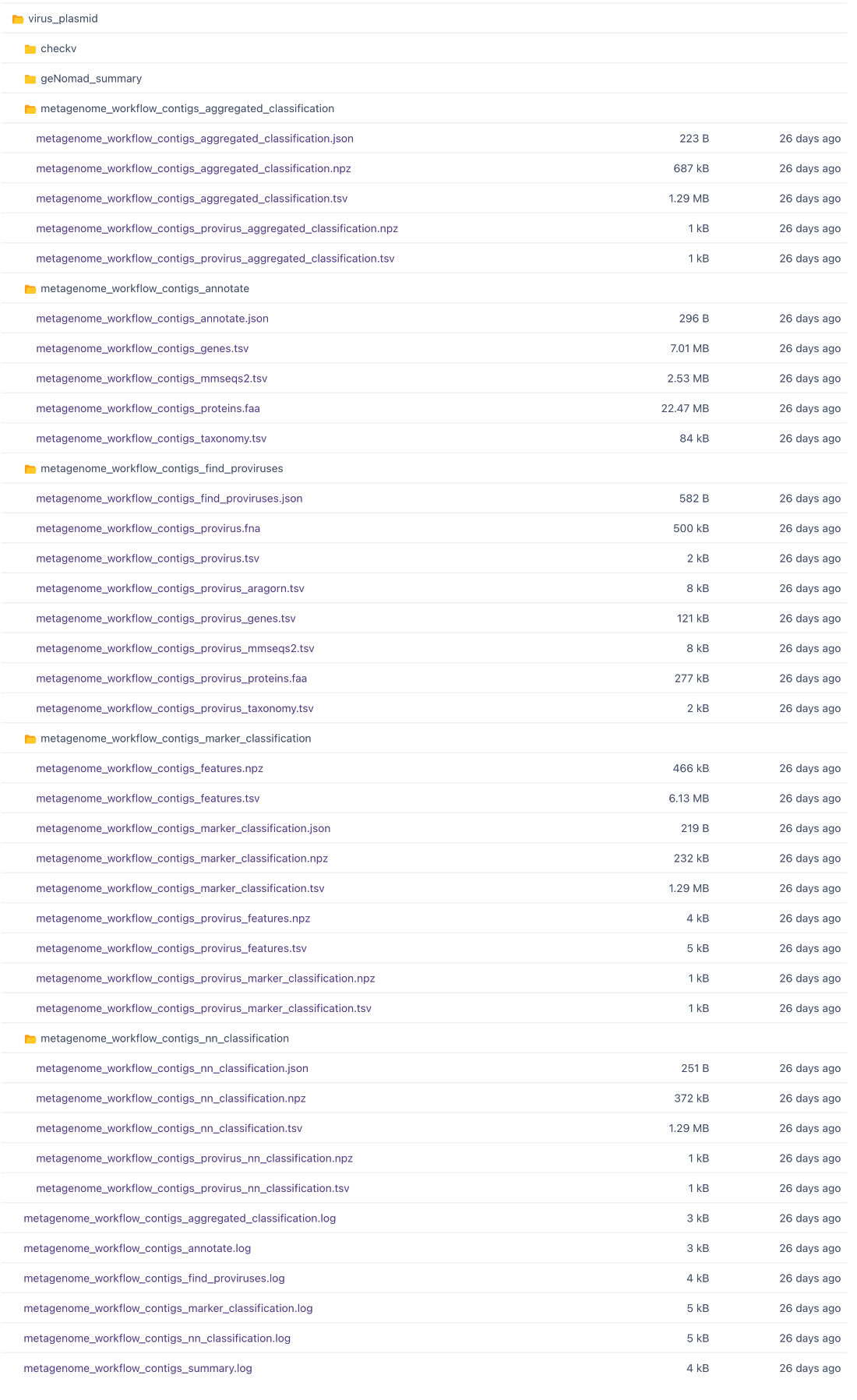 Results to download for Viruses and Plasmids as part of larger metagenomic workflow.