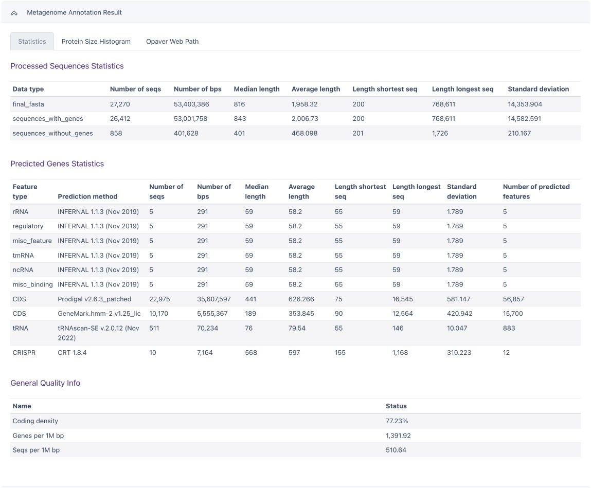 Metagenome Annotation Result Statistics tables (tab 1).