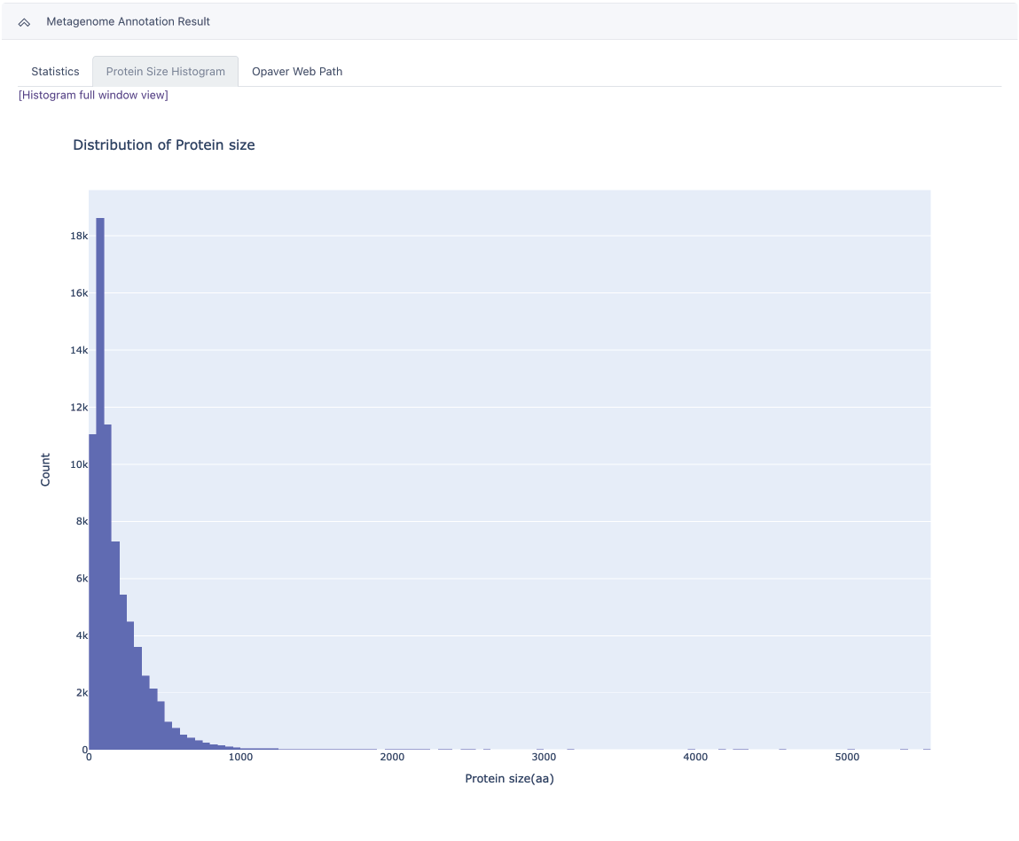 Metagenome Annotation Result protein size histogram (tab 2).