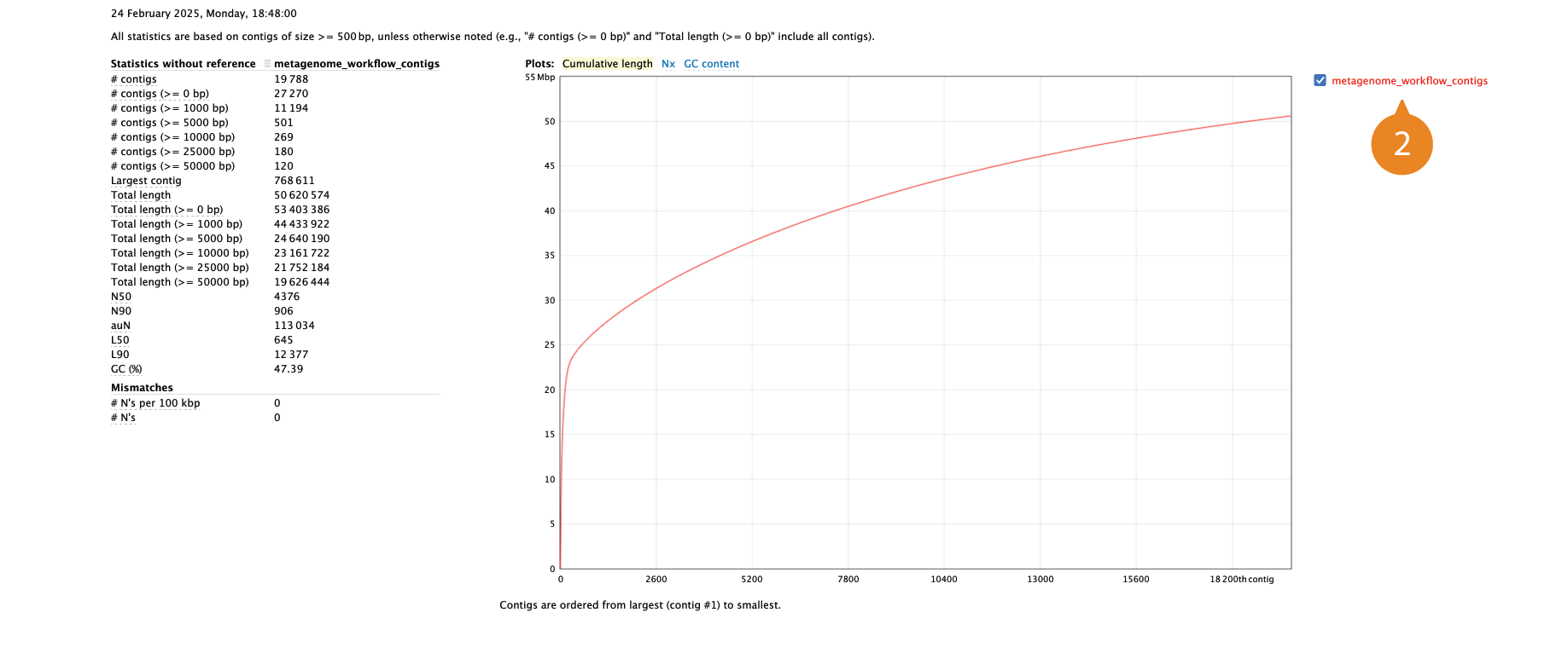 The expanded view of the Assembly Report with a graph for contig sizes.