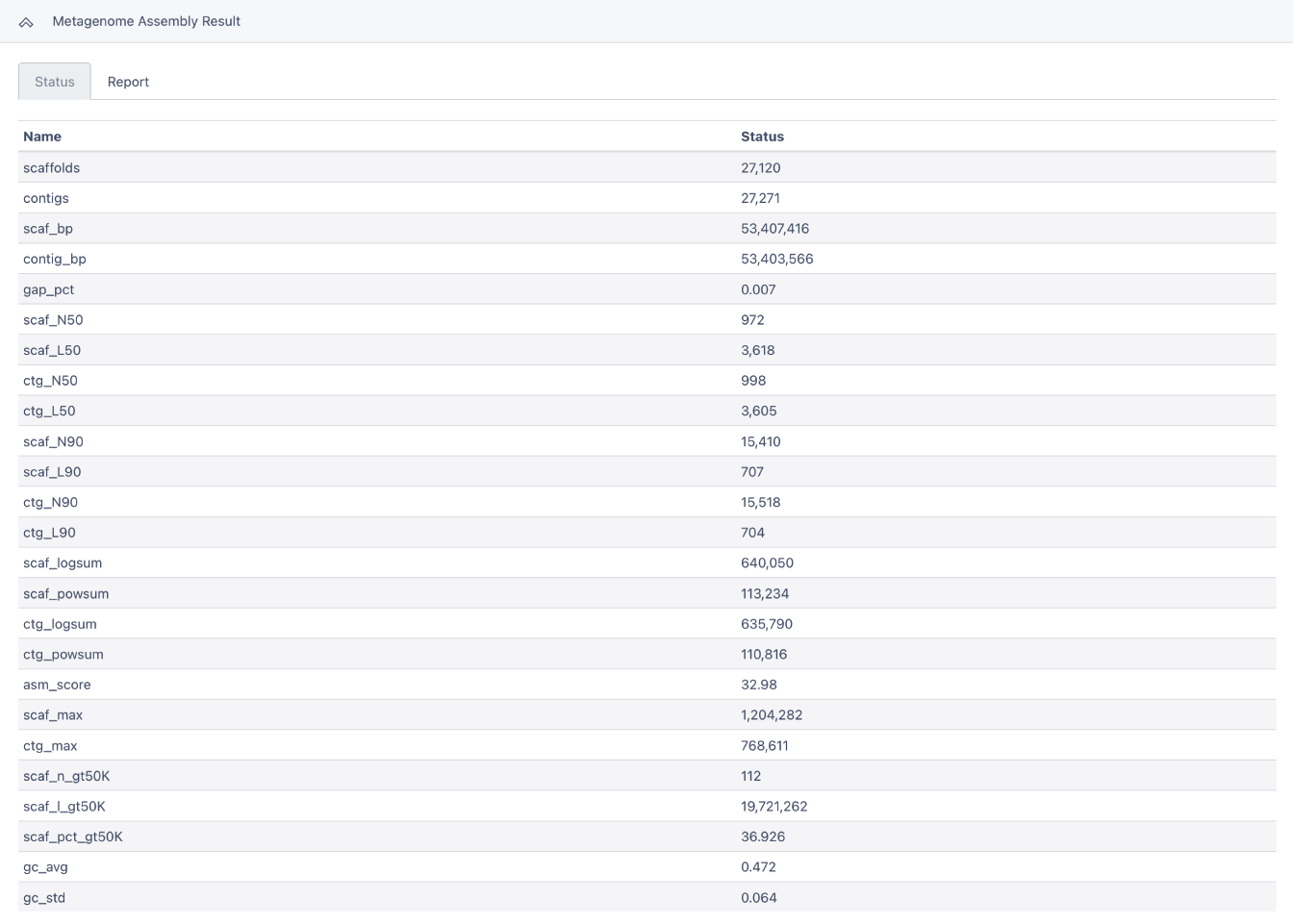 Status tab of the Metagenome Assembly Results section. Shows statistics of the assembly.