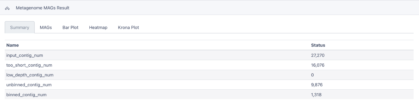 MAGs Result Summary statistics (tab 1).