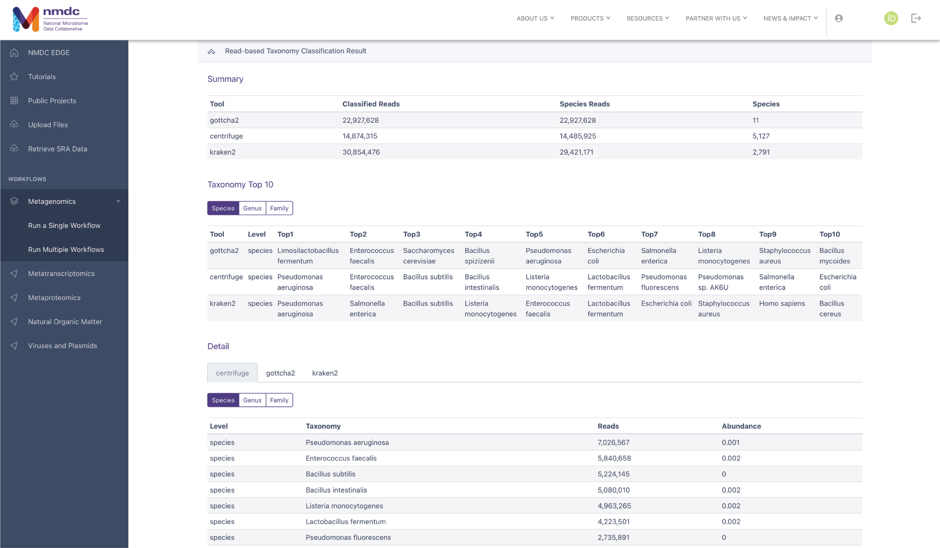 Results page for Read-based Taxonomy Classification, showing summary tables generated from workflow outputs.