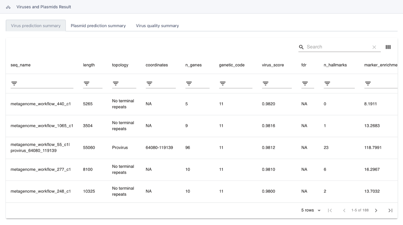 Virus prediction summary table in Results section (tab 1).