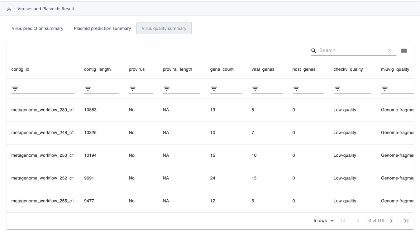 Virus quality summary table in Results section (tab 3).